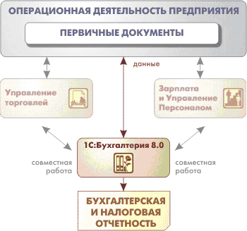 1С:Бухгалтерия 8 Проф buh80.png