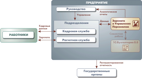 1С:Зарплата и управление персоналом 8 zup1.gif