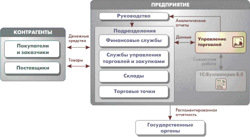1С:Управление торговлей ut80.png