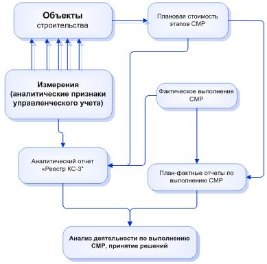 1С:Бухгалтерия строительного предприятия 1s_bsp3.jpg 1С:Бухгалтерия строительного предприятия 1s_bsp3.jpg