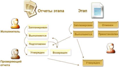 1С:Консолидация 8 cons10.gif 1С:Консолидация 8 cons10.gif