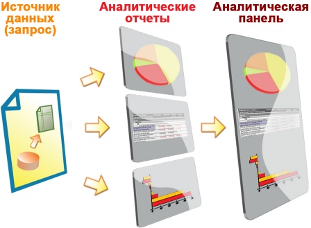 1С:Консолидация 8 cons11.jpg 1С:Консолидация 8 cons11.jpg