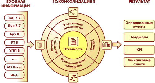 1С:Консолидация 8 cons2.gif 1С:Консолидация 8 cons2.gif