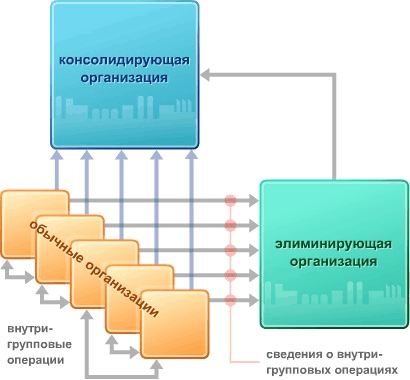 1С:Консолидация 8 cons3.gif 1С:Консолидация 8 cons3.gif