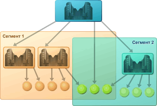 1С:Консолидация 8 cons4.gif 1С:Консолидация 8 cons4.gif