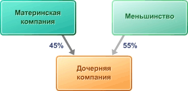 1С:Консолидация 8 cons5.gif