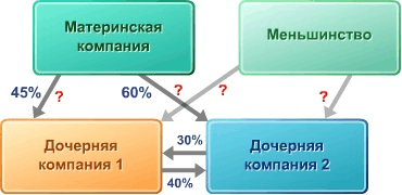 1С:Консолидация 8 cons6.gif 1С:Консолидация 8 cons6.gif