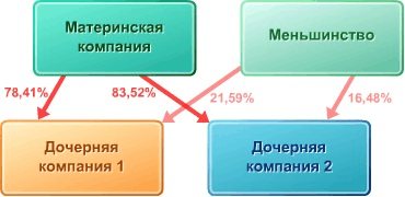 1С:Консолидация 8 cons7.gif 1С:Консолидация 8 cons7.gif