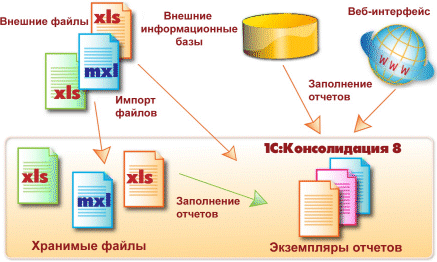 1С:Консолидация 8 cons9.gif 1С:Консолидация 8 cons9.gif