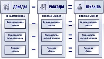 1С:Управляющий - программа для директоров finanaliz2.jpg 1С:Управляющий - программа для директоров finanaliz2.jpg