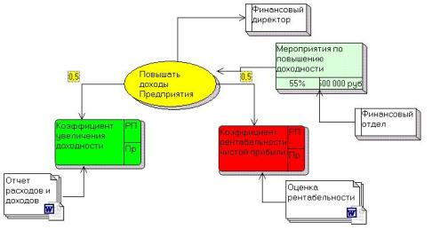 ABIS. BSC. Сбалансированная система показателей bsc1.jpg ABIS. BSC. Сбалансированная система показателей bsc1.jpg