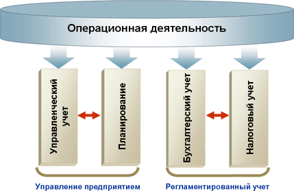 1С:Комплексная автоматизация compl.gif 1С:Комплексная автоматизация compl.gif