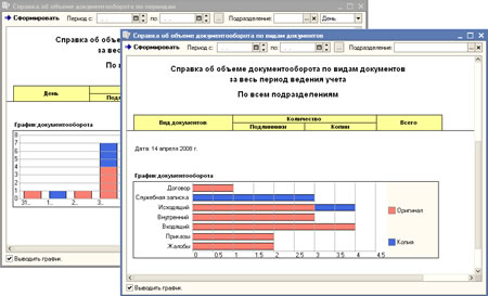 1С Документооборот analitica_df_reports.jpg 1С Документооборот analitica_df_reports.jpg