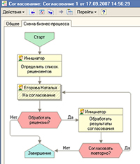 1С Документооборот docflow3-2.jpg 1С Документооборот docflow3-2.jpg