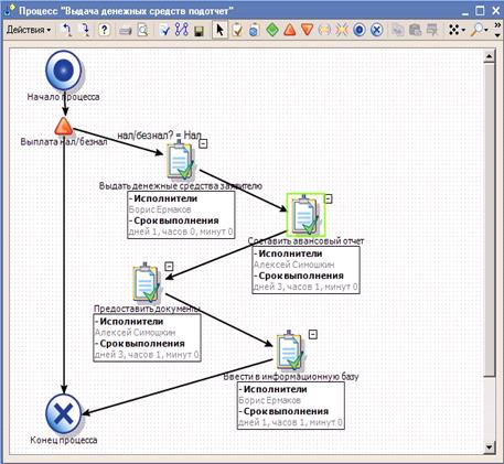 Инталев: Документооборот 2005 docflow2.jpg Инталев: Документооборот 2005 docflow2.jpg