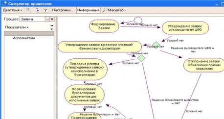 Инталев: Документооборот 2005 docflow3.jpg Инталев: Документооборот 2005 docflow3.jpg