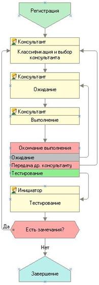 Проекты и задачи. Управление проектами bp1.jpg Проекты и задачи. Управление проектами bp1.jpg