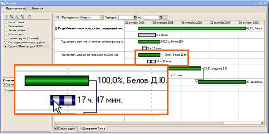 Проекты и задачи. Управление проектами bp2.jpg Проекты и задачи. Управление проектами bp2.jpg