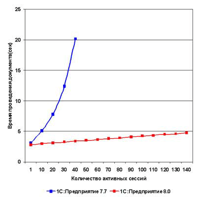 Высокая производительность 80vs70_1.gif Высокая производительность 80vs70_1.gif