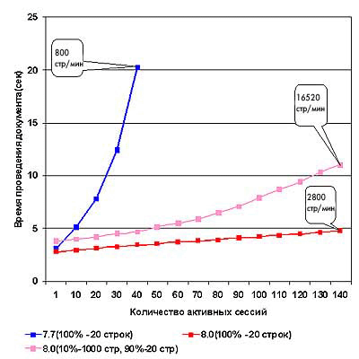 Высокая производительность 80vs70_2.gif Высокая производительность 80vs70_2.gif