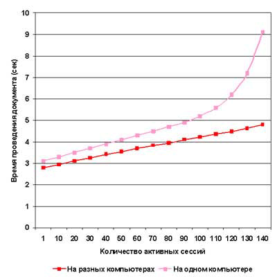 Высокая производительность 80vs70_5.gif Высокая производительность 80vs70_5.gif
