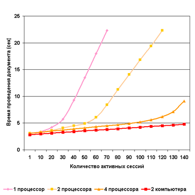 Высокая производительность 80vs70_7.gif Высокая производительность 80vs70_7.gif