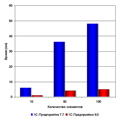 Высокая производительность 80vs70_9.gif Высокая производительность 80vs70_9.gif