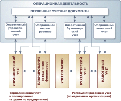 1С УПП - Управление производственным предприятием upp1.gif 1С УПП - Управление производственным предприятием upp1.gif