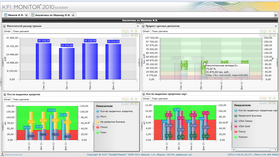 KPI MONITOR analyticaldashboard_280.png
