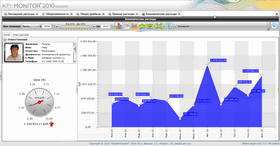 KPI MONITOR basic_indicator.gif