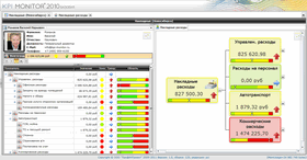 KPI MONITOR budgeting.gif