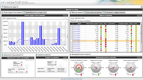 KPI MONITOR dashboard_1_280.png