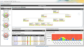 KPI MONITOR dashboard_2_280.png
