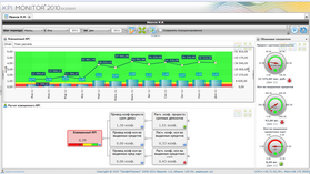 KPI MONITOR employeedashboard_280.png