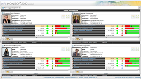 KPI MONITOR employees_280.png