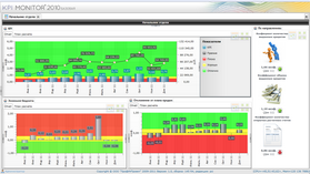 KPI MONITOR headdashboard_280.png