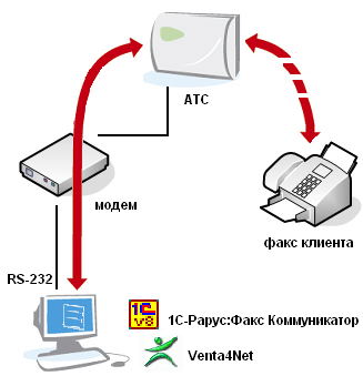 1С-Рарус: Факс Коммуникатор desc-p1.png