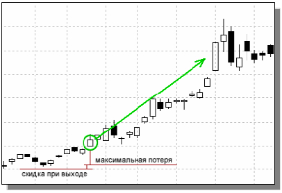 Торговый робот QUIK graph1.jpg Торговый робот QUIK graph1.jpg