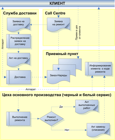 Сервисный центр serv-center.gif Сервисный центр serv-center.gif