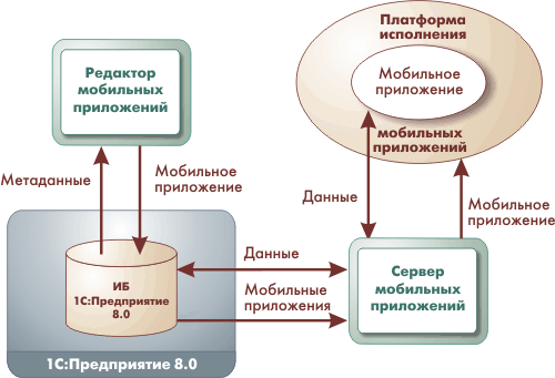1С:Предприятие 8 для КПК/Смартфонов pda-1.gif 1С:Предприятие 8 для КПК/Смартфонов pda-1.gif