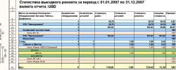 анализ работы сервисного центра anrabsc11s.png