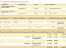 анализ работы сервисного центра anrabsc26s.png