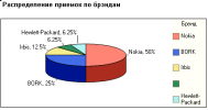 анализ работы сервисного центра anrabsc2s.png