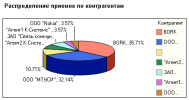 анализ работы сервисного центра anrabsc3s.png
