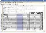анализ работы сервисного центра usc99s.jpg