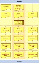 учет запчастей usc31s.jpg учет запчастей usc31s.jpg